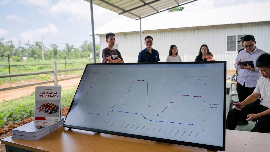 Trang trại nuôi gà Xã Lương Bằng, tỉnh Hưng Yên